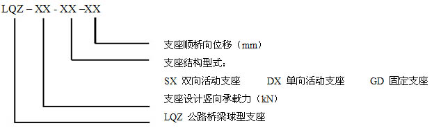 LQZ球型支座代號(hào)