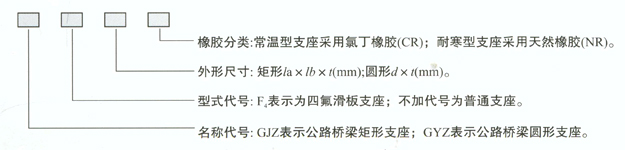 板式橡膠支座產(chǎn)品代號(hào)表示方法